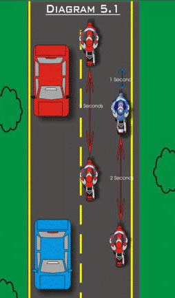 Group Riding Diagram 5.1